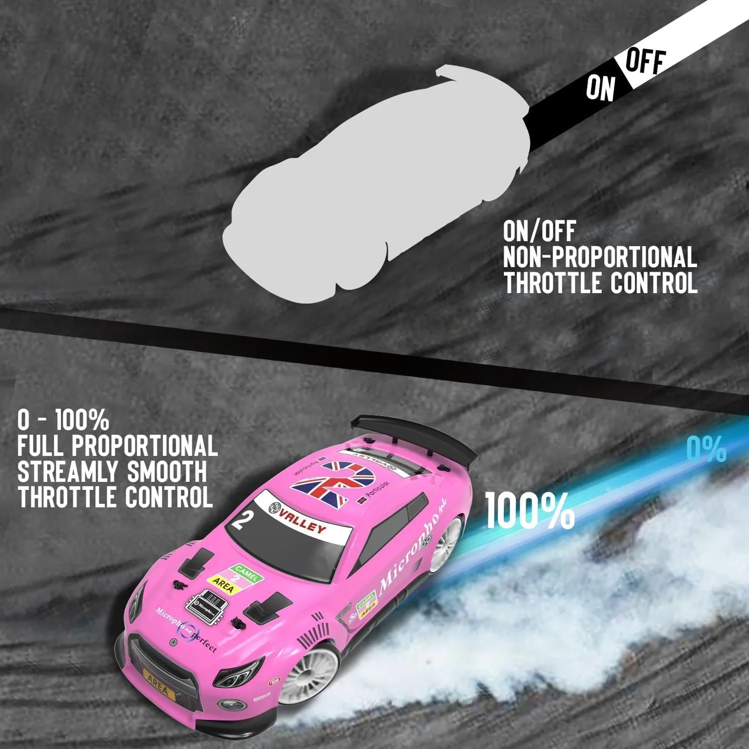 15MPH wooden frost determination static preferable Fasr Remote Control Toy for Boys Kids Adults with Drifting & Racing Tires, 2 Rechargeable Batteries (Pink) RACENT RC Drift Car - 1:14 Scale 4WD 