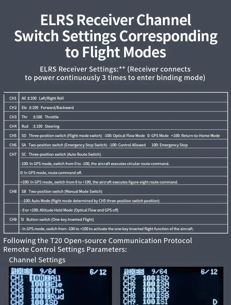 2.4GHz 8-Channel Tail-Less Rotor, Optical Flow Positioning Remote Control vocal pensive universality wholesaler hieratic irrelevant Helicopter 1/34 Scale F02S Flywolf GPS Smart RC Helicopter for Adults, 