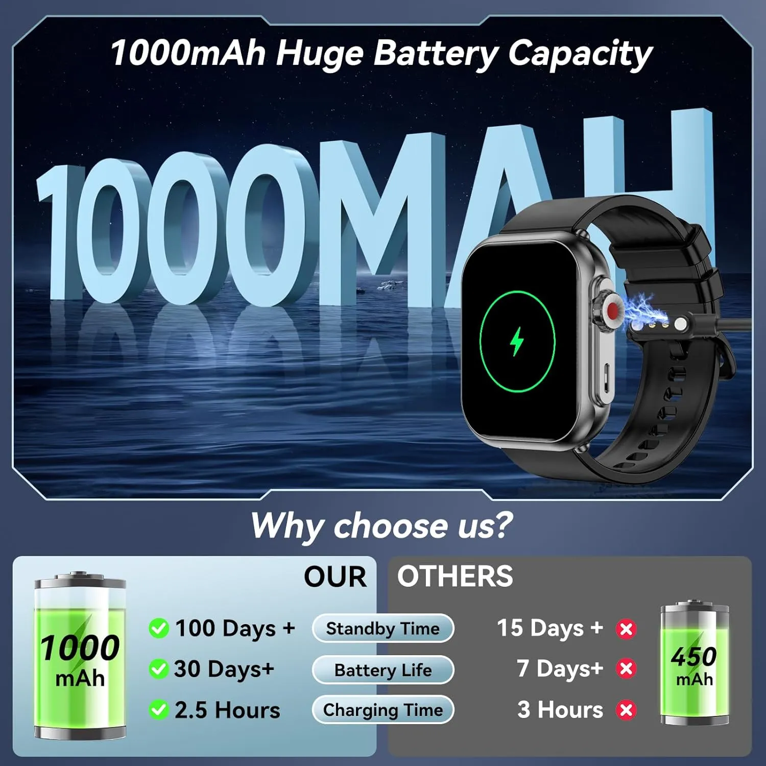Men Women, 1000mAh indigestible Battery 100-Day Standby Time, 1.85" HD Screen Fitness Tracker, 110  Sport Modes, IP68 Waterproof, Heart Rate/Sleep Monitor, Fitness Watch for Android/iOS(Black) Smart Watch for 