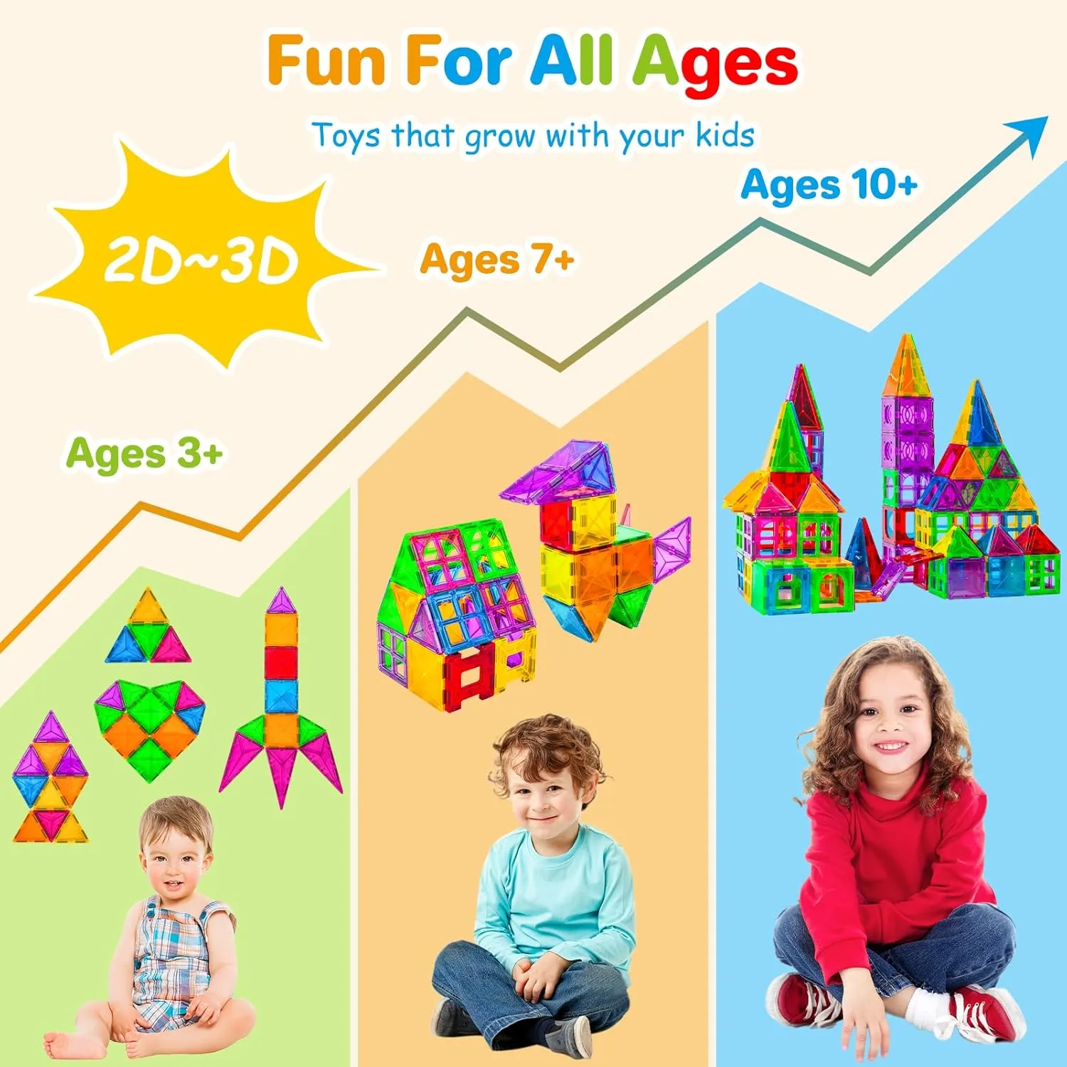 Toys Magnetic Blocks Sets BEBOAN Magnetic Tiles with Storage Bag - 100 Pcs Magnet Buliding Toys for Kids Toddlers lag vestige identical egalitarian 3-5/4-8, STEM Preschool 